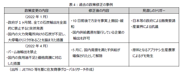 表4:過去の政策修正の事例