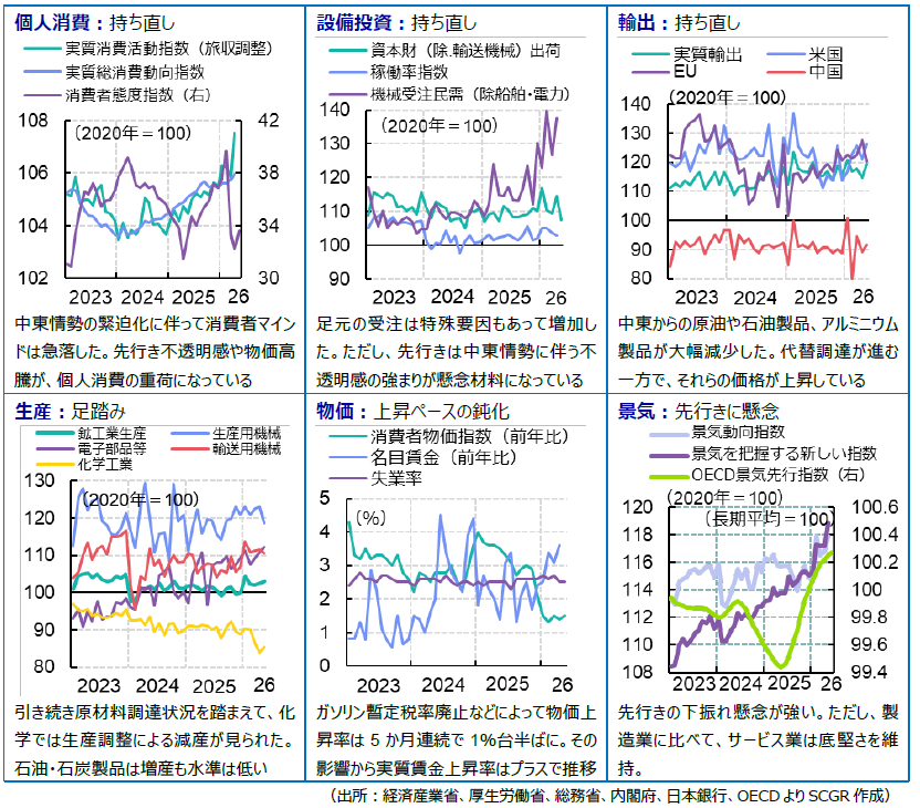 個人消費他