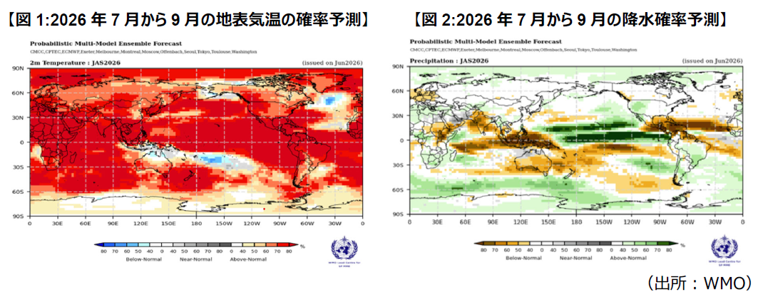 【図1:2026年7月から9月の地表気温の確率予測】　　　　【図2:2026年7月から9月の降水確率予測】