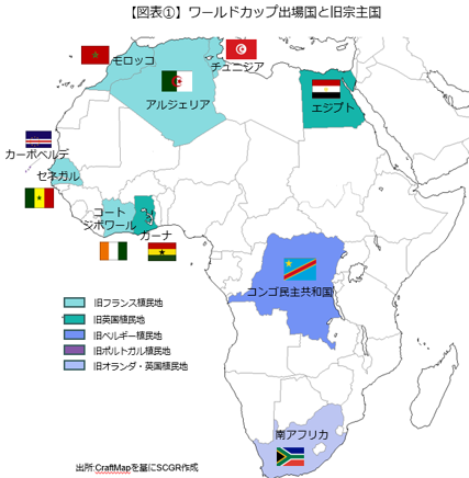 図表1 ワールドカップ出場国と旧宗主国