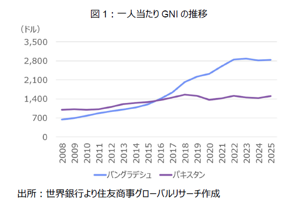バングラデシュ・パキスタンの産業政策比較と企業への示唆