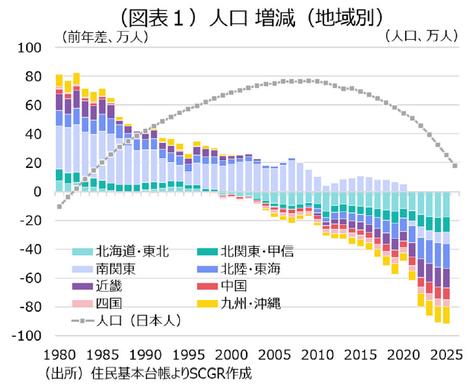 人口減少下の地方創生と集積の利益