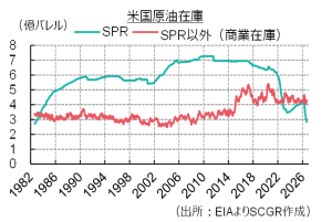 図表①