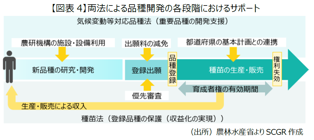食料生産における品種保護の重要性