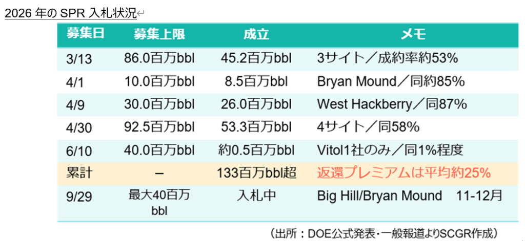 図表③