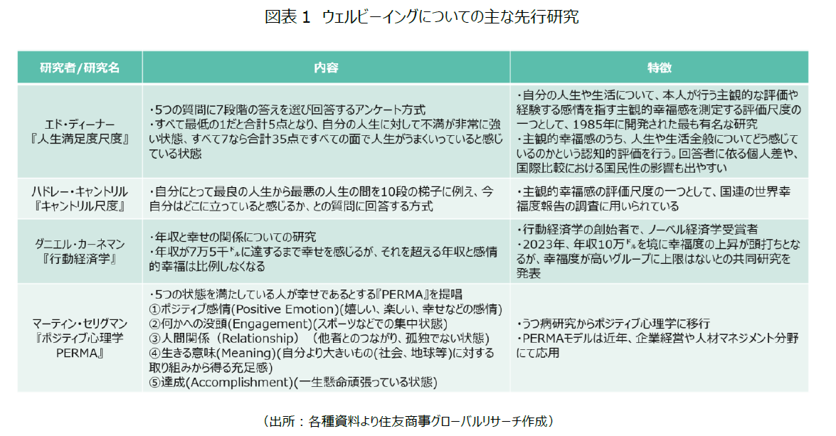 ウェルビーイング－成長を測る新たなものさし－