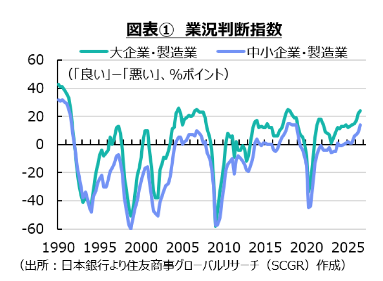 日銀短観からみた日本企業の現状